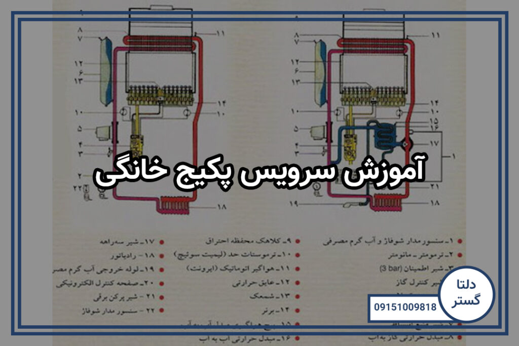 آموزش سرویس پکیج خانگی